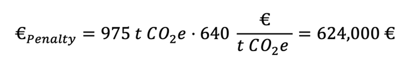 image of the mathematical formula for penalty