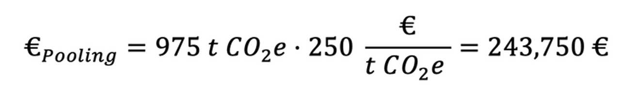 image of the mathematical formula for pooling