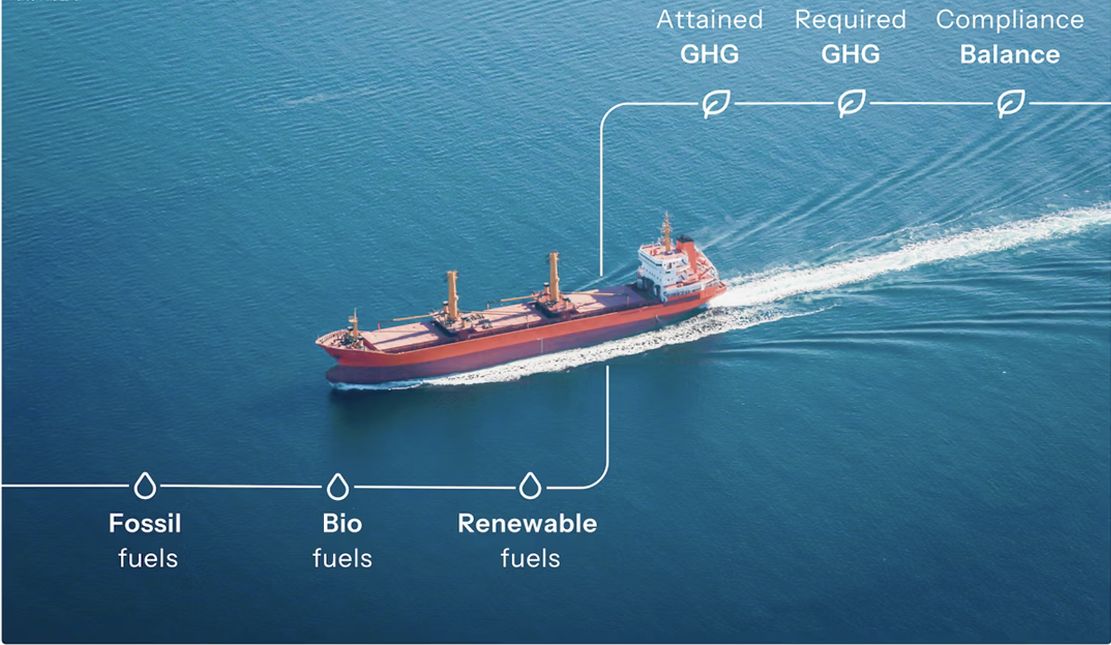 Image of a container ship sailing for the FUELEU maritime regulation and Kickster Marketplace with keywords